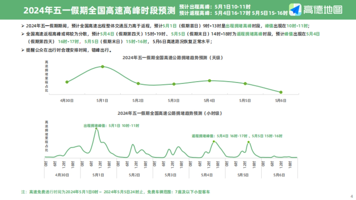 高德地图：2024年五一假期出行预测报告_第4页