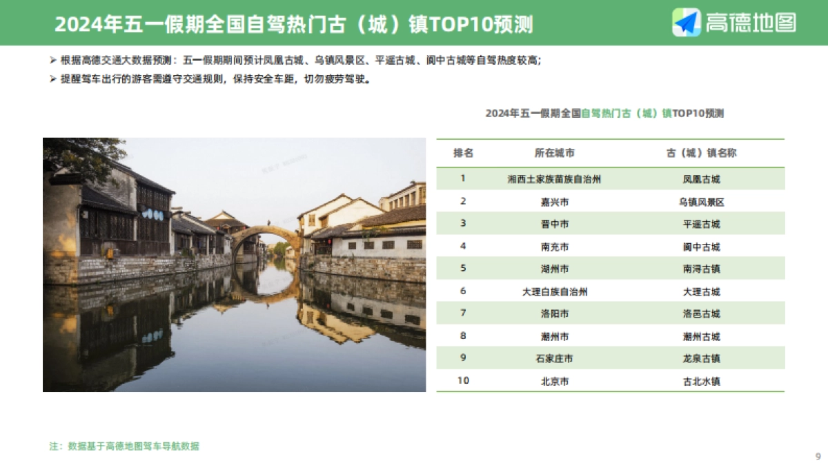 高德地图：2024年五一假期出行预测报告_第9页