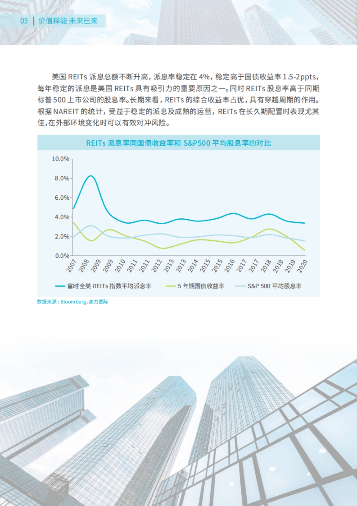 高力国际-中国企业资产公募REITs上市之路白皮书_第5页