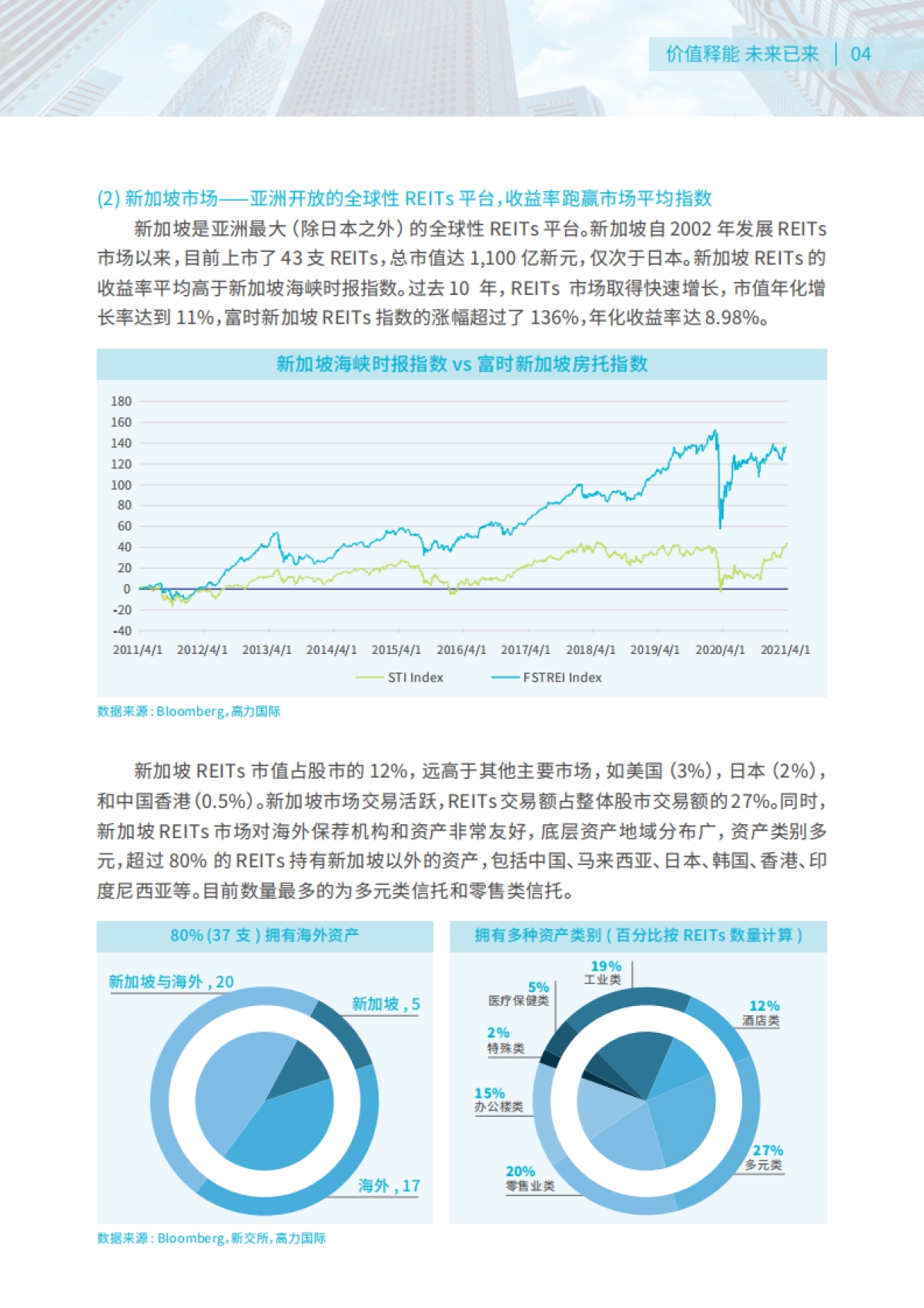 高力国际-中国企业资产公募REITs上市之路白皮书_第6页