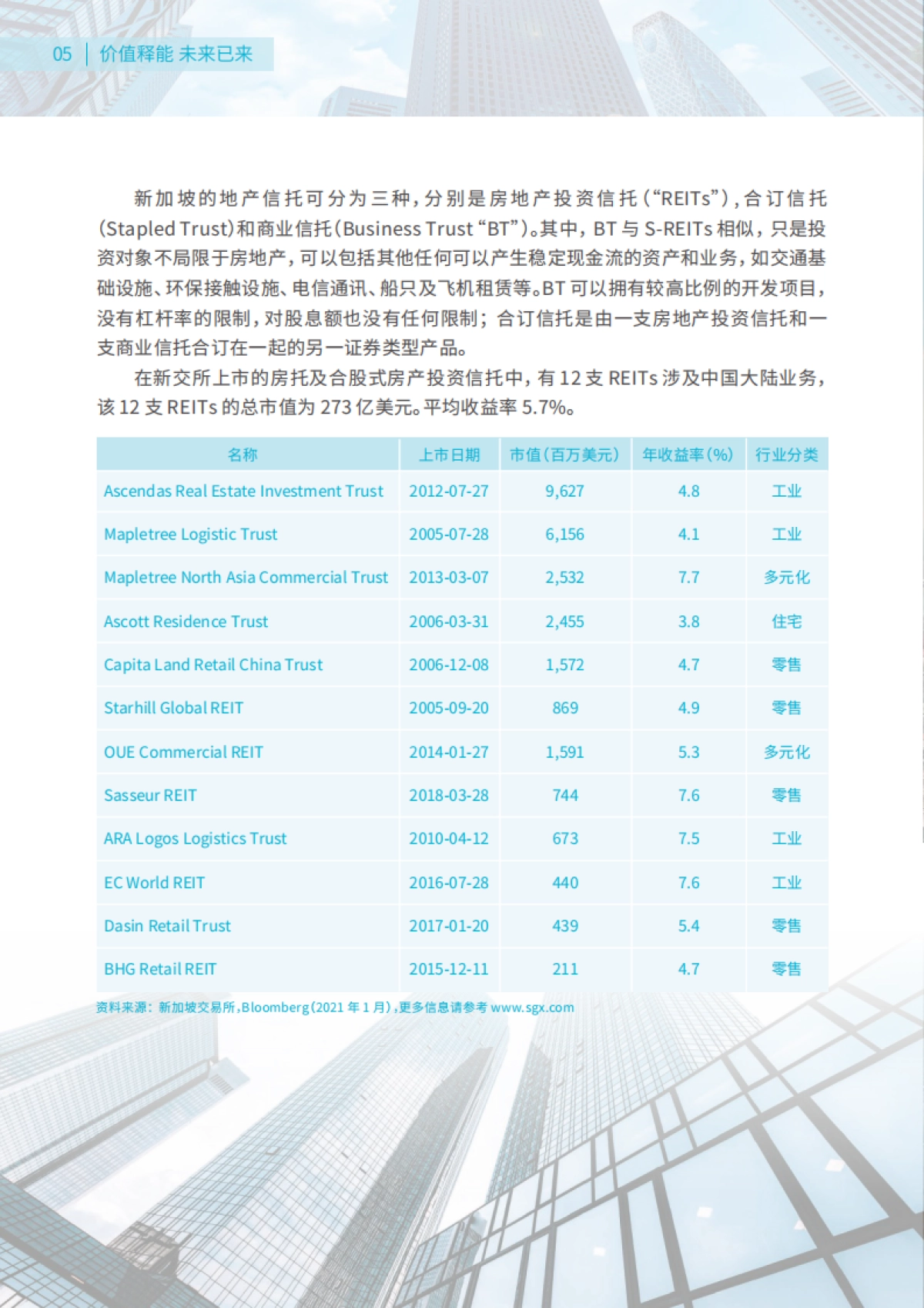 高力国际-中国企业资产公募REITs上市之路白皮书_第7页