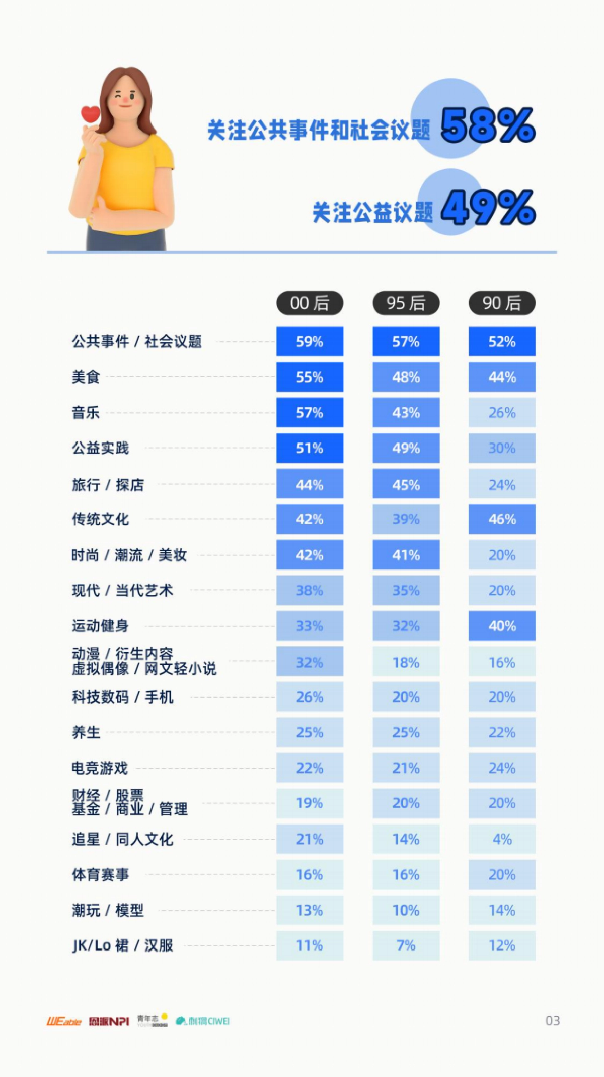 高校青年可持续发展行动白皮书-WEable&NPI-43页_第8页