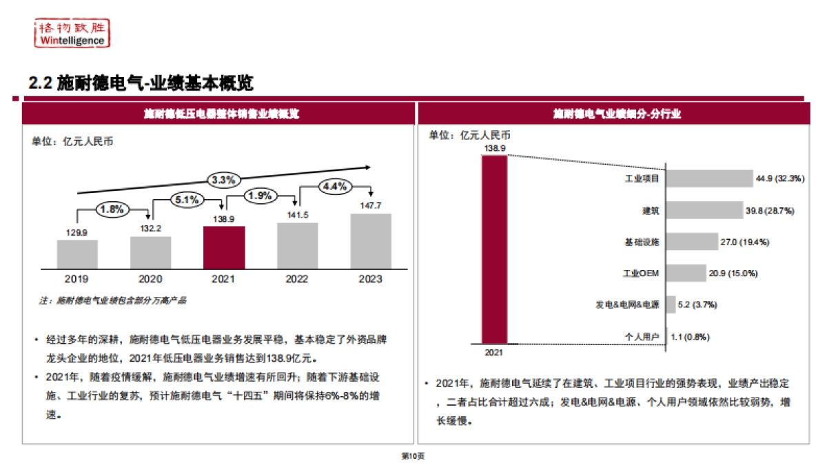 格物致胜:2022年中国低压电器市场白皮书_第10页