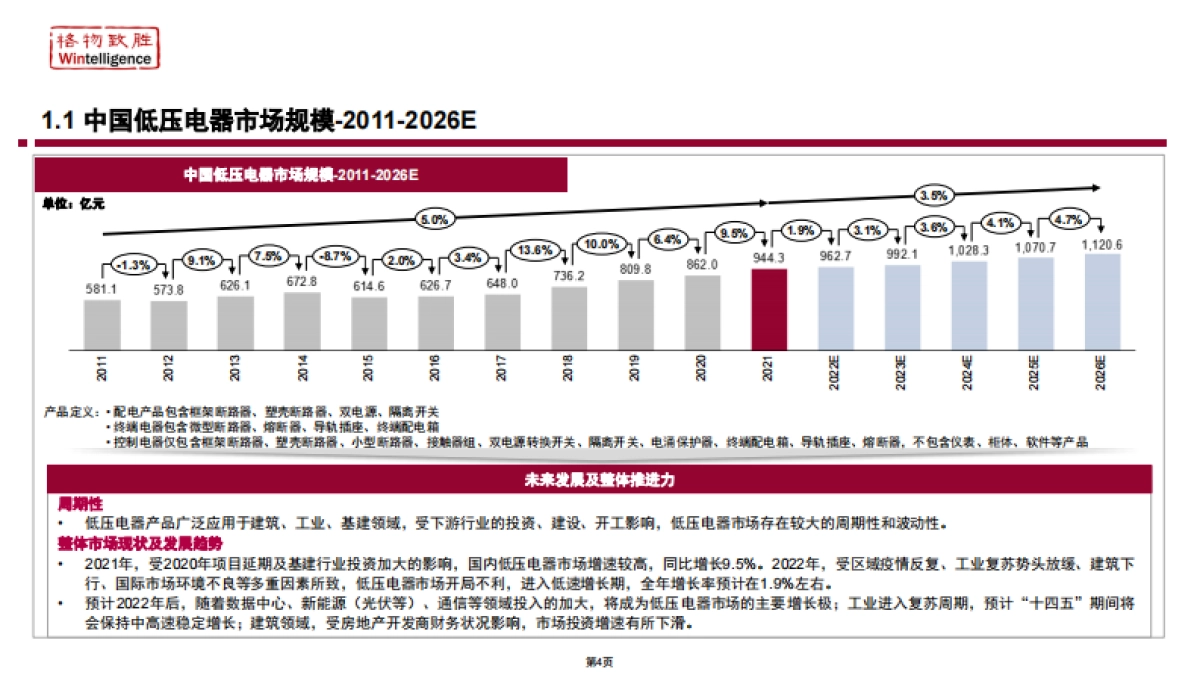 格物致胜:2022年中国低压电器市场白皮书_第4页
