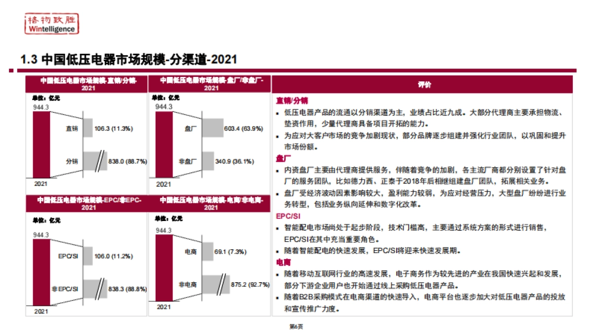 格物致胜:2022年中国低压电器市场白皮书_第6页