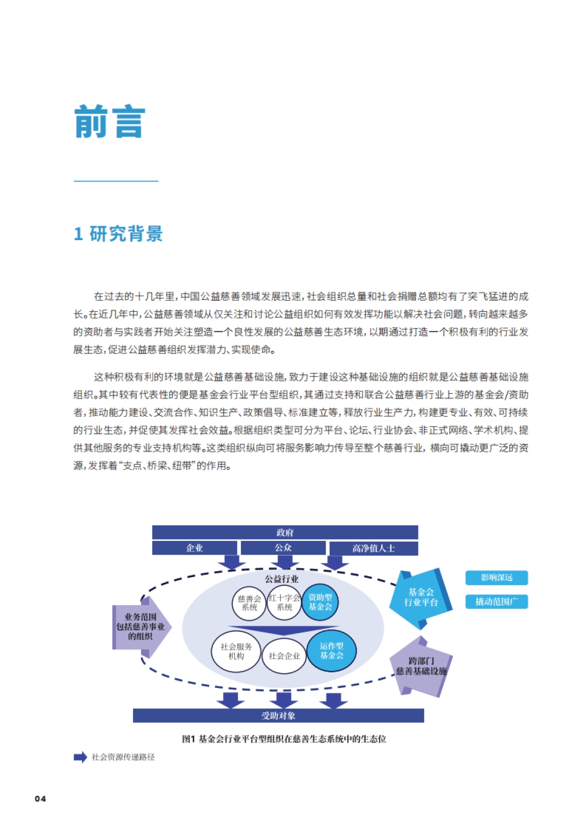 公益慈善基础设施议题研究：中国基金会发展论坛13年实践之路-浙江敦和慈善基金会-60页_第4页