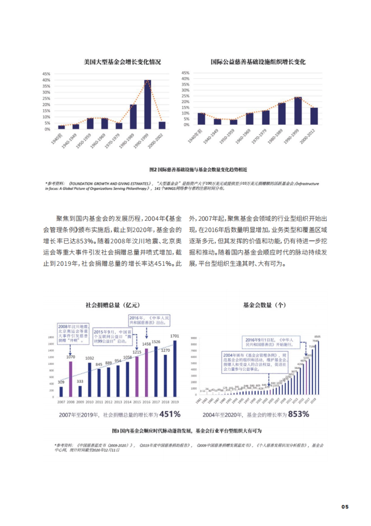 公益慈善基础设施议题研究：中国基金会发展论坛13年实践之路-浙江敦和慈善基金会-60页_第5页