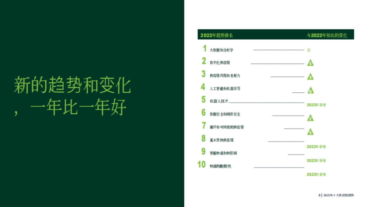 供应链管理协会-供应链十大趋势（中）_第4页