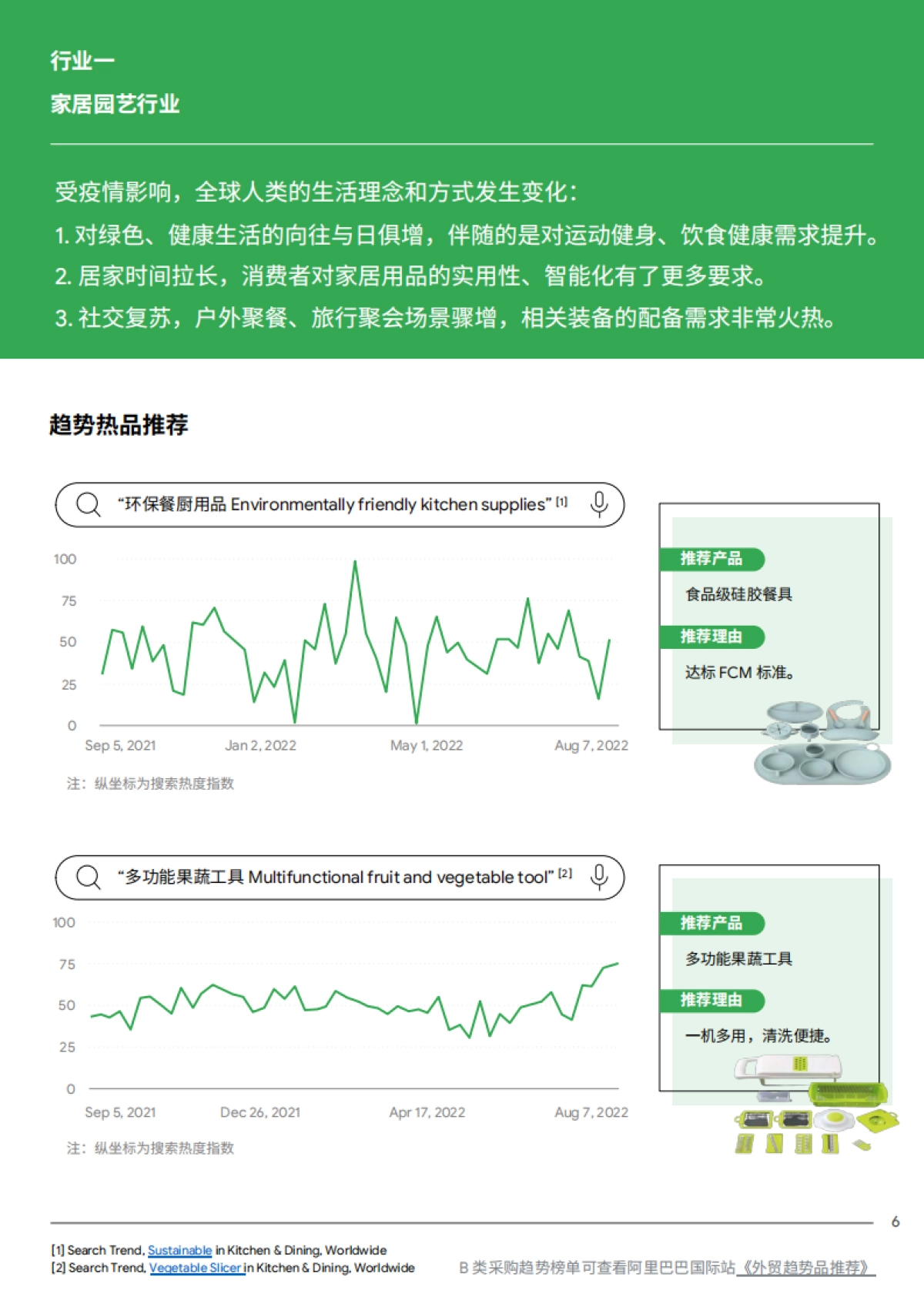 谷歌&阿里巴巴：2022全球TOP100外贸趋势品推荐报告_第6页