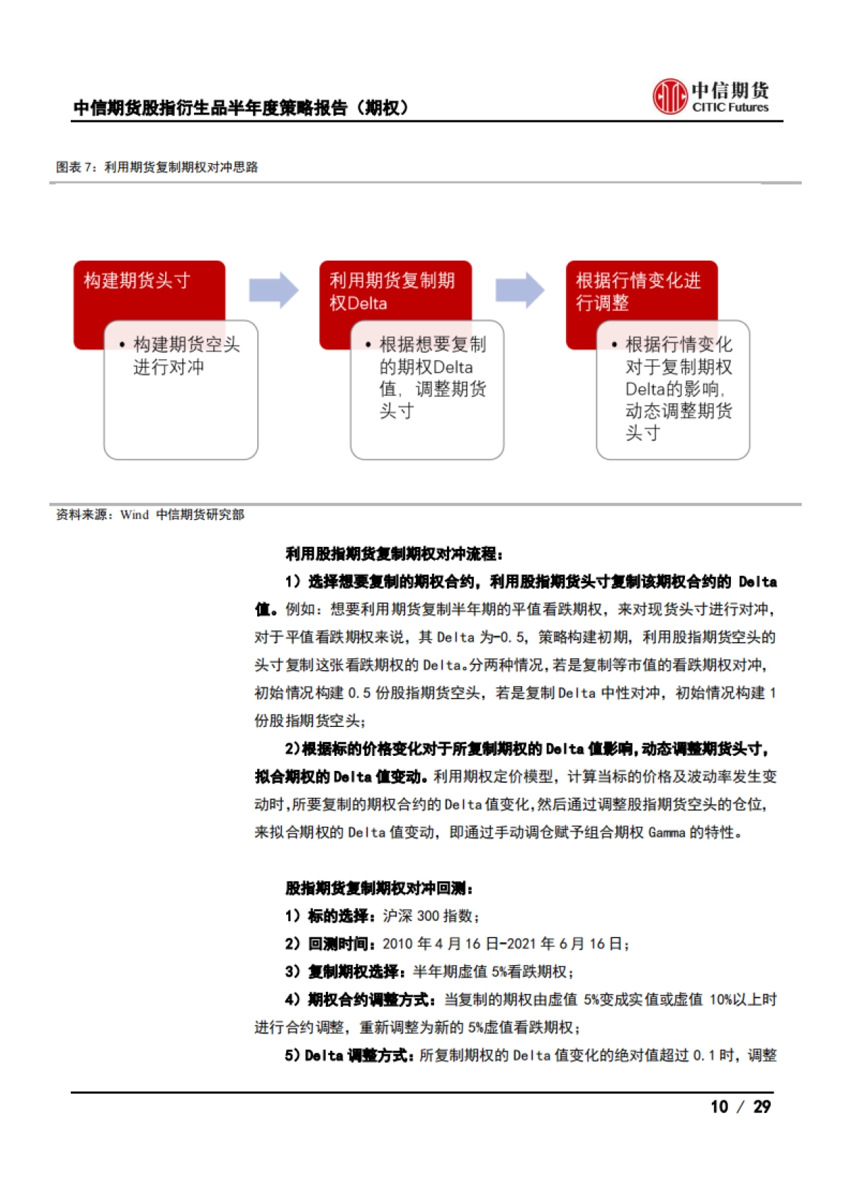 股指衍生品半年度策略报告（期权）：波动率中枢料上移，关注指增及替代策略-中信期货-29页_第10页