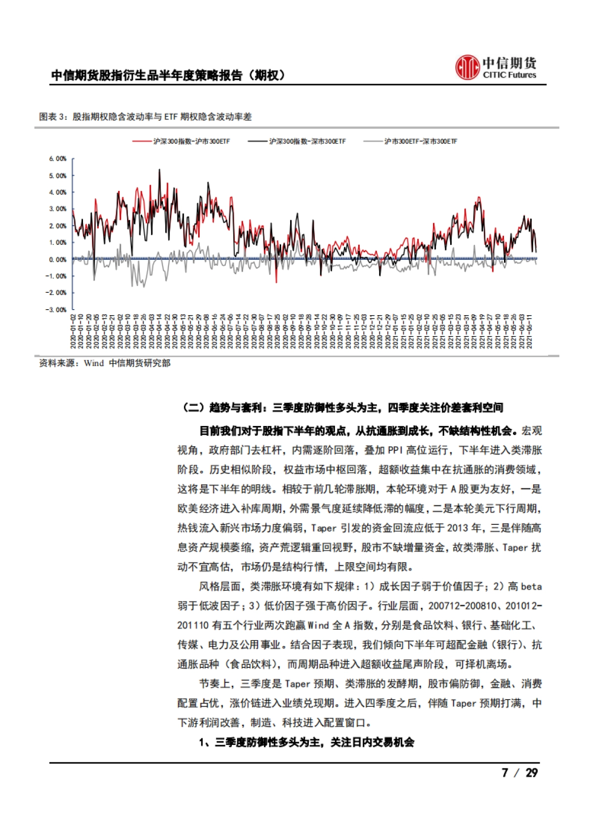 股指衍生品半年度策略报告（期权）：波动率中枢料上移，关注指增及替代策略-中信期货-29页_第7页