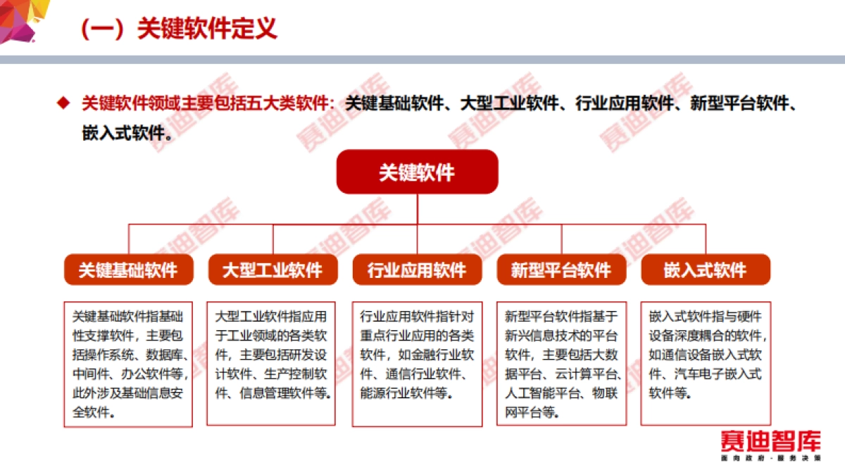 关键软件领域人才白皮书（2020年）_第5页
