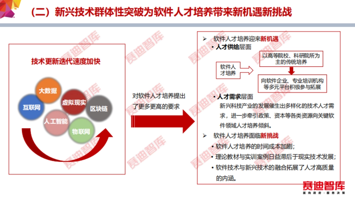 关键软件领域人才白皮书（2020年）_第9页