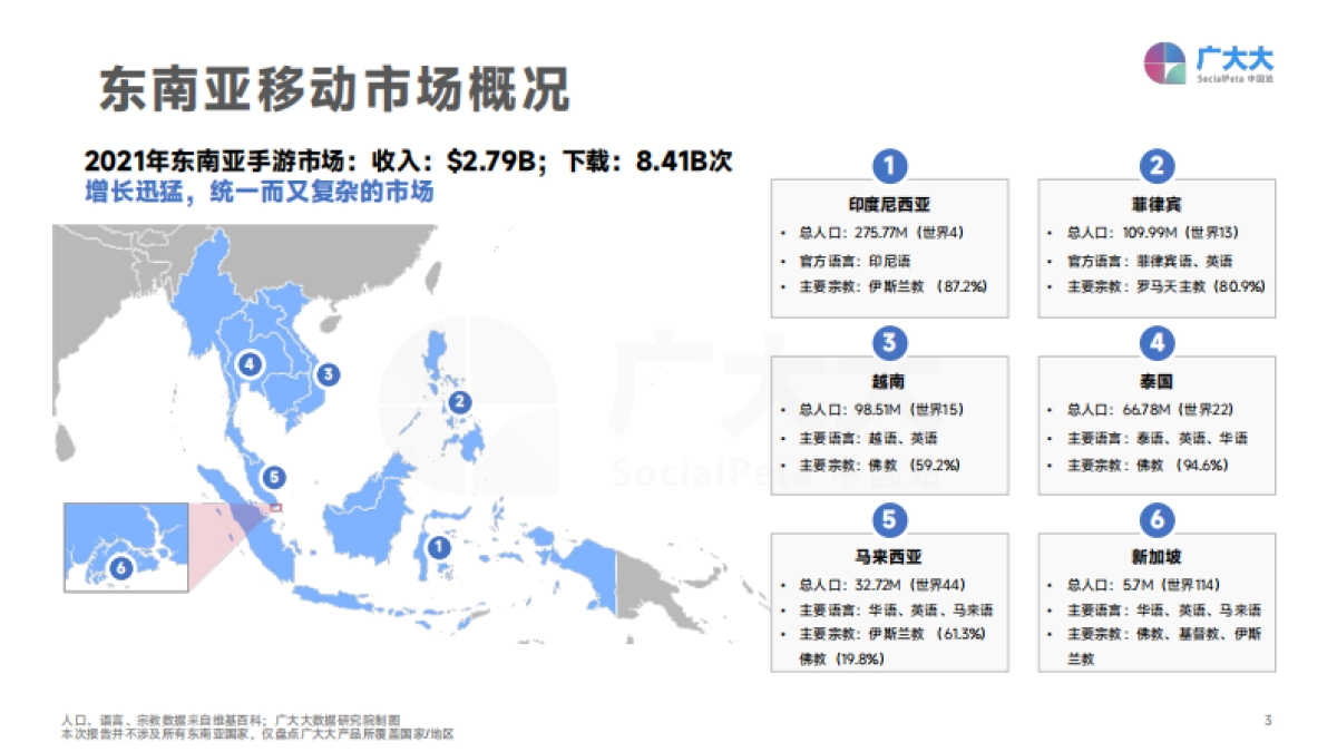 广大大：2022年东南亚手游移动营销洞察报告_第3页