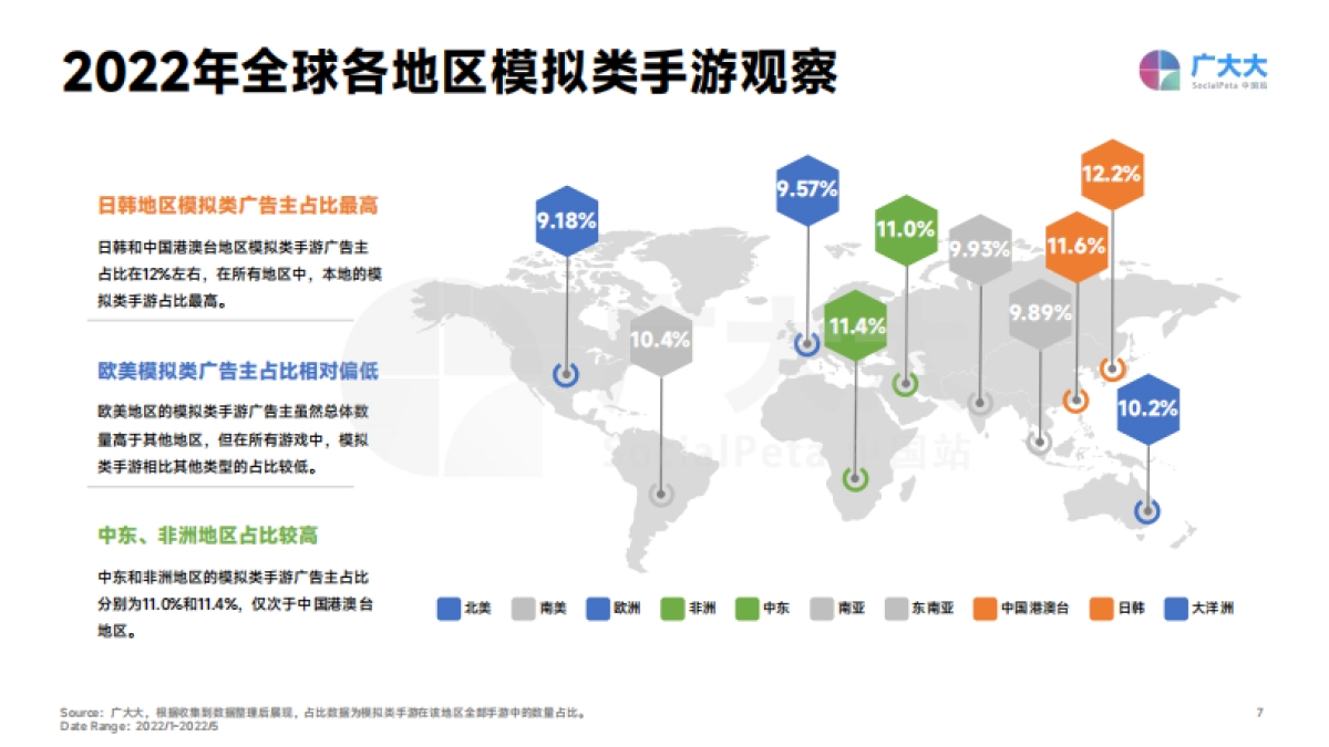 广大大-2022年出海模拟经营手游全球营销洞察报告_第7页