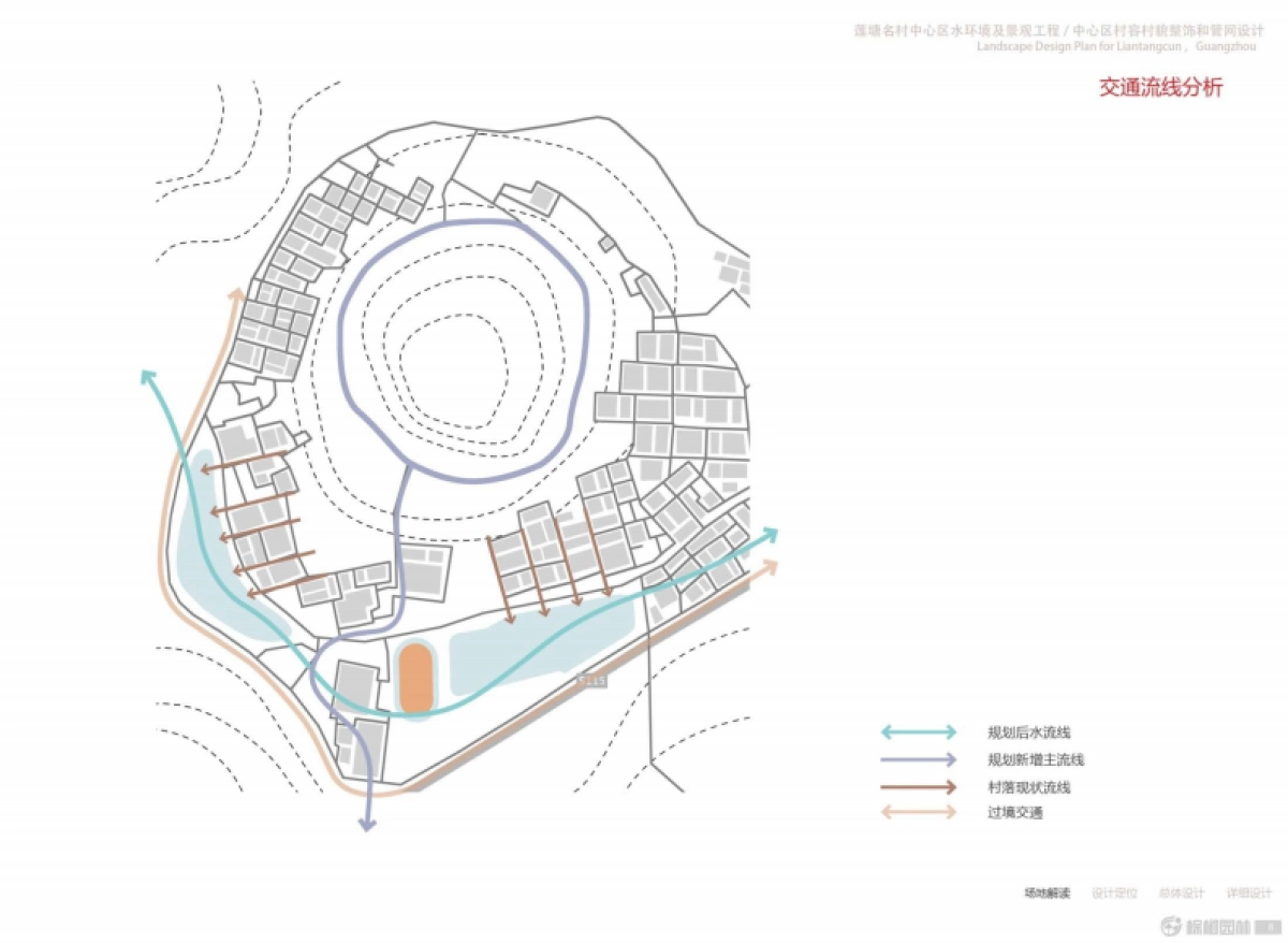 广州莲塘古村保护与改造实践（广州棕榈）_第8页