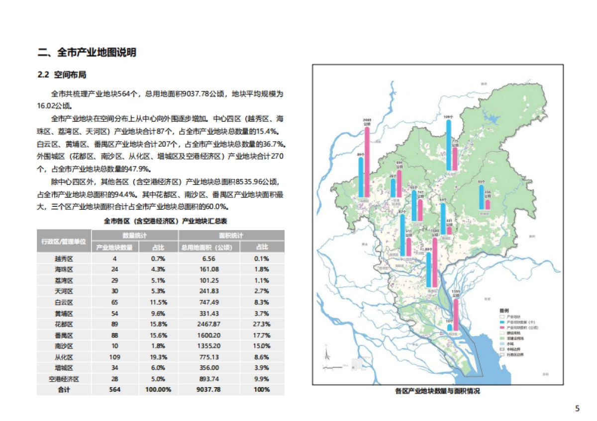 广州市产业地图_第6页
