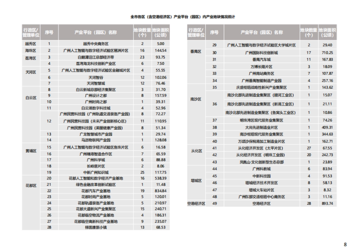 广州市产业地图_第9页
