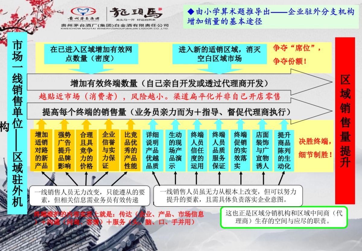 规范区域管理细则_第5页