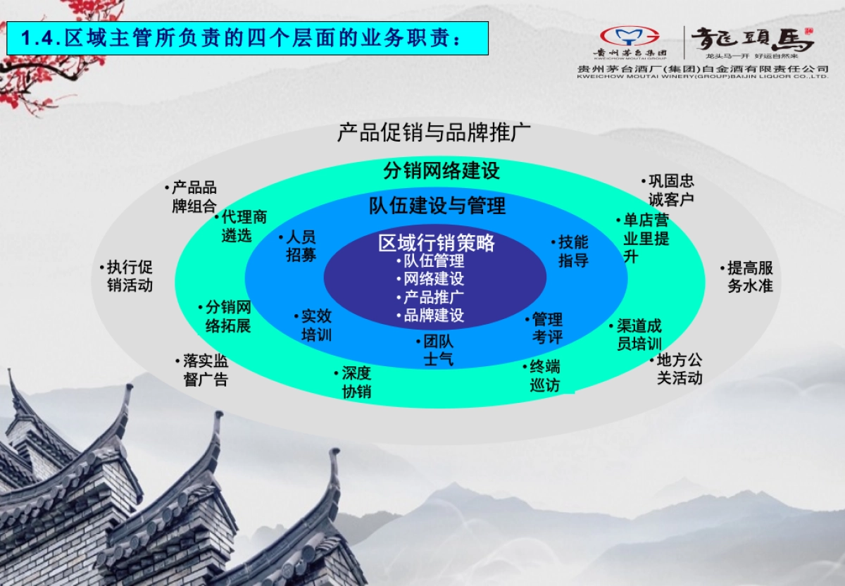 规范区域管理细则_第9页