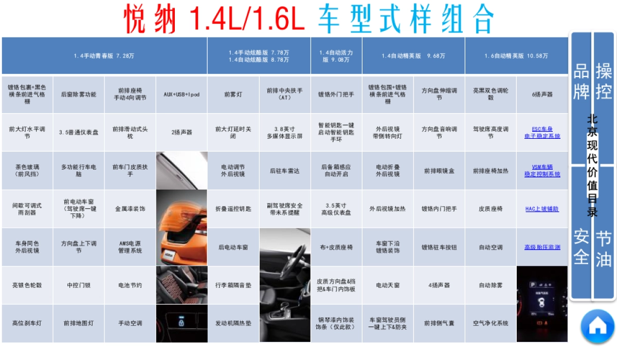 桂林顺景 销售顾问作战手册_第7页