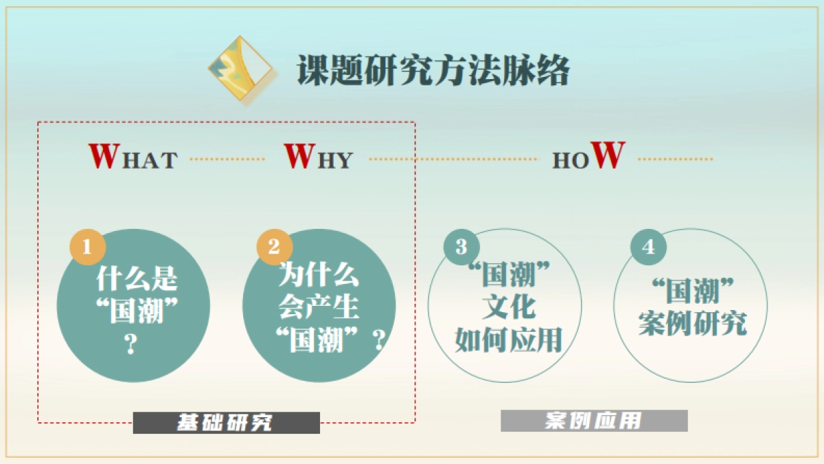 国潮课题研究报告_第3页