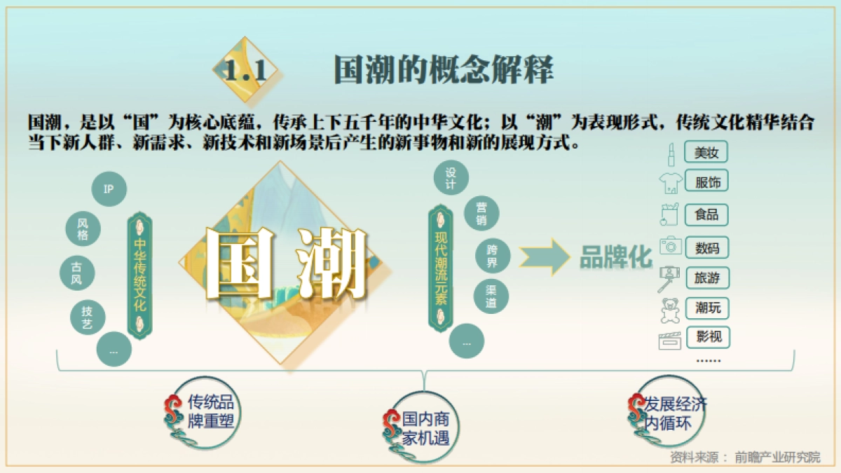 国潮课题研究报告_第7页