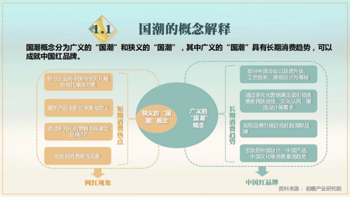 国潮课题研究报告_第8页