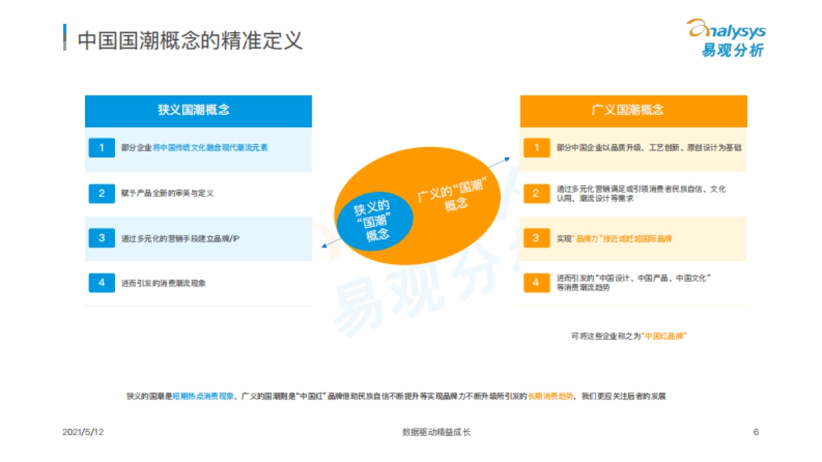 国潮品牌发展洞察分析报告-易观分析-46页_第6页