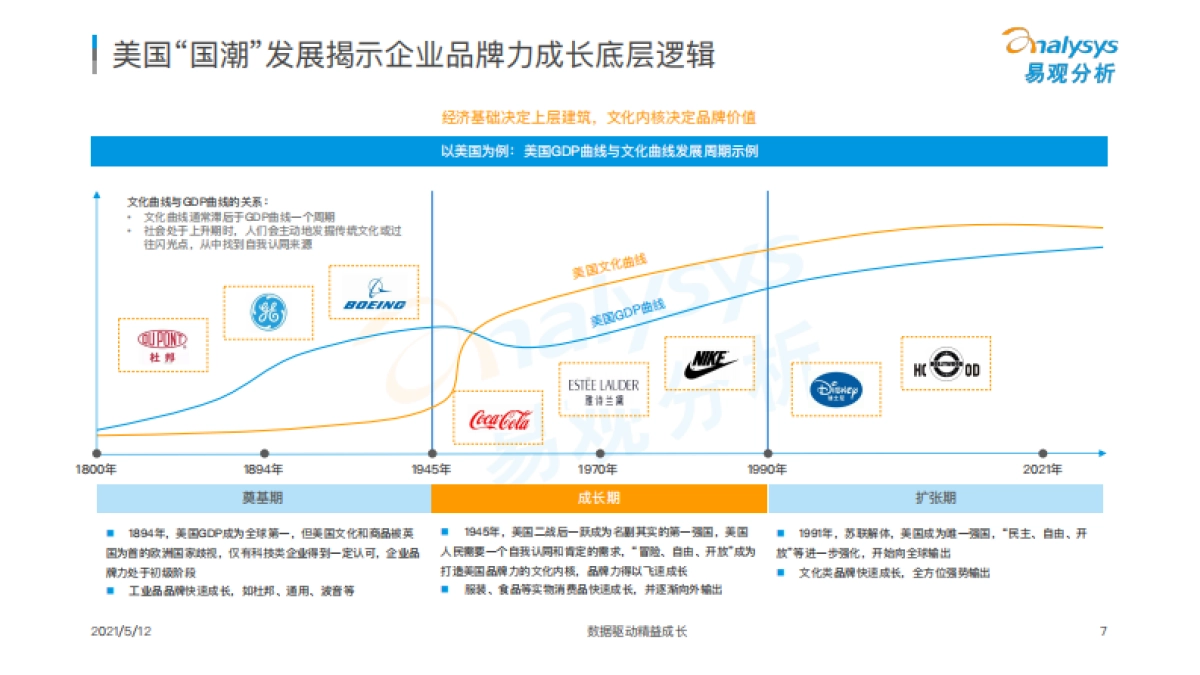 国潮品牌发展洞察分析报告-易观分析-46页_第7页