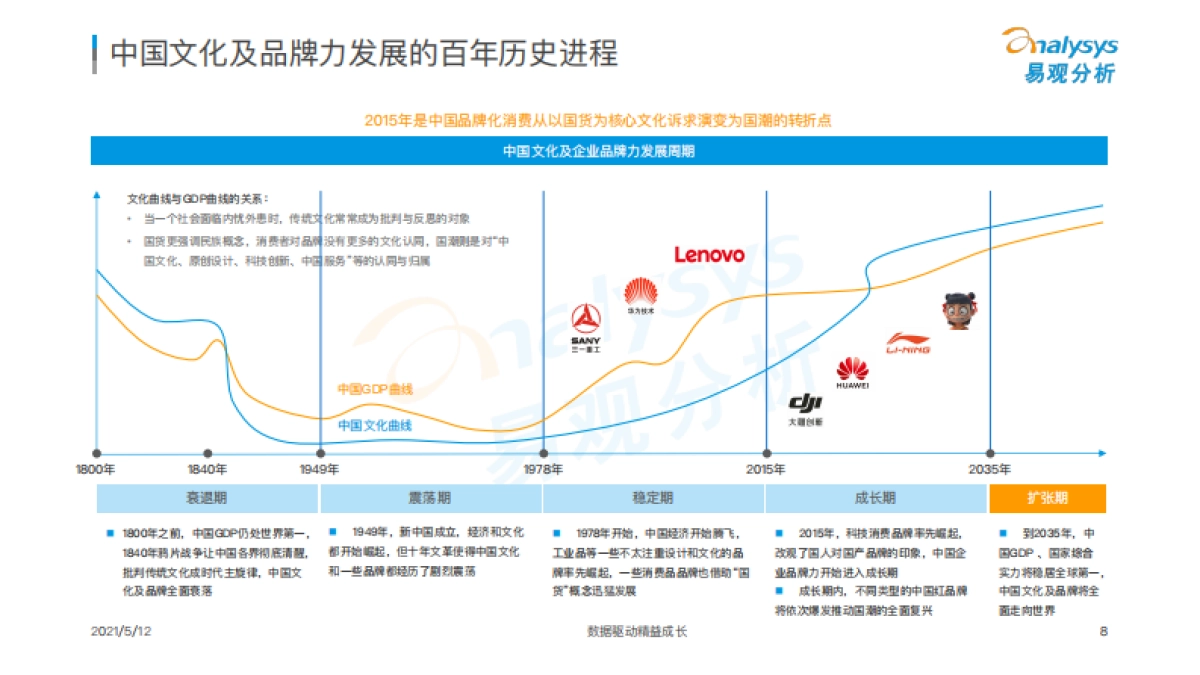 国潮品牌发展洞察分析报告-易观分析-46页_第8页