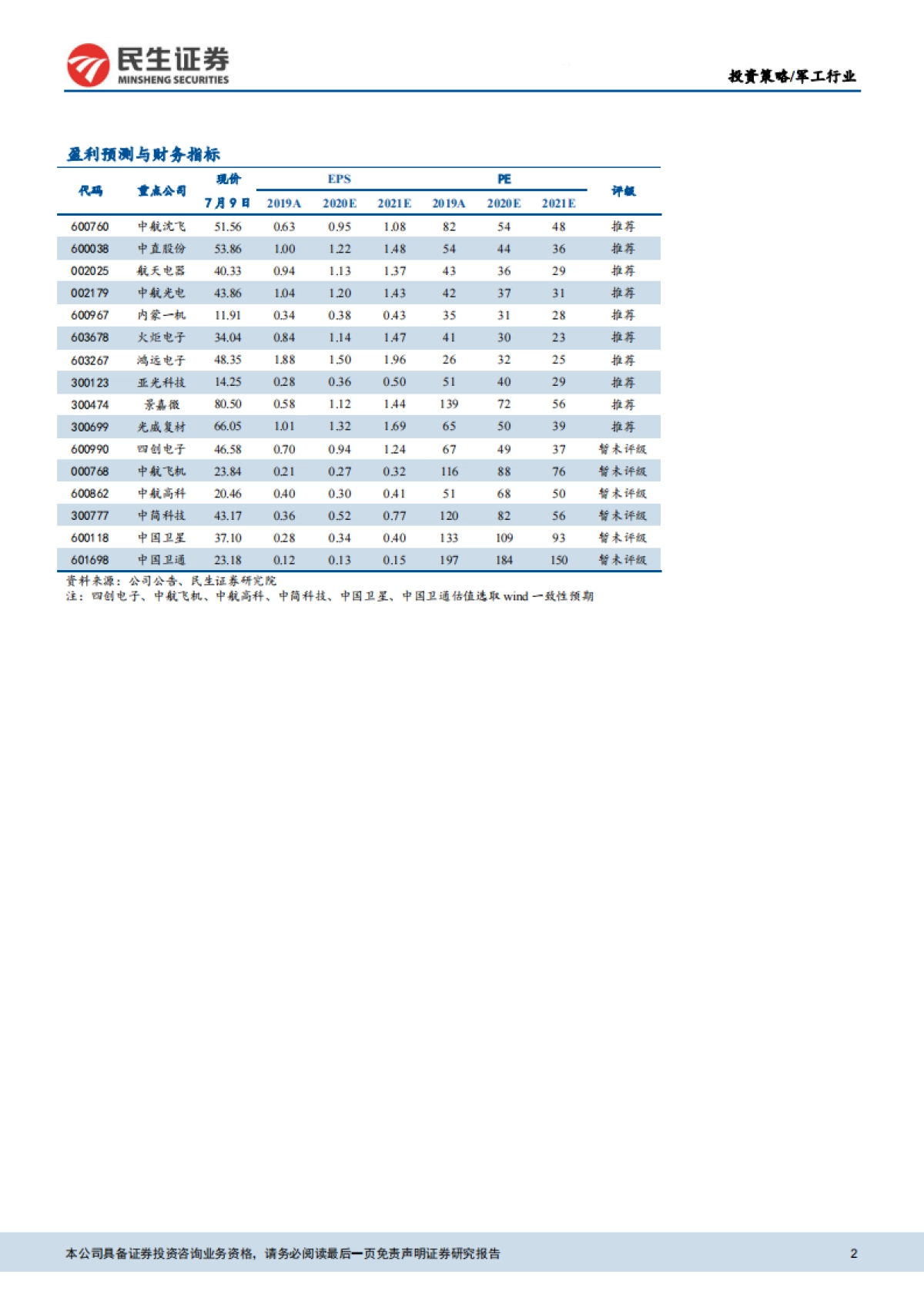 国防军工2020年中期策略报告：拨云见日，看好全年业绩增长_第2页