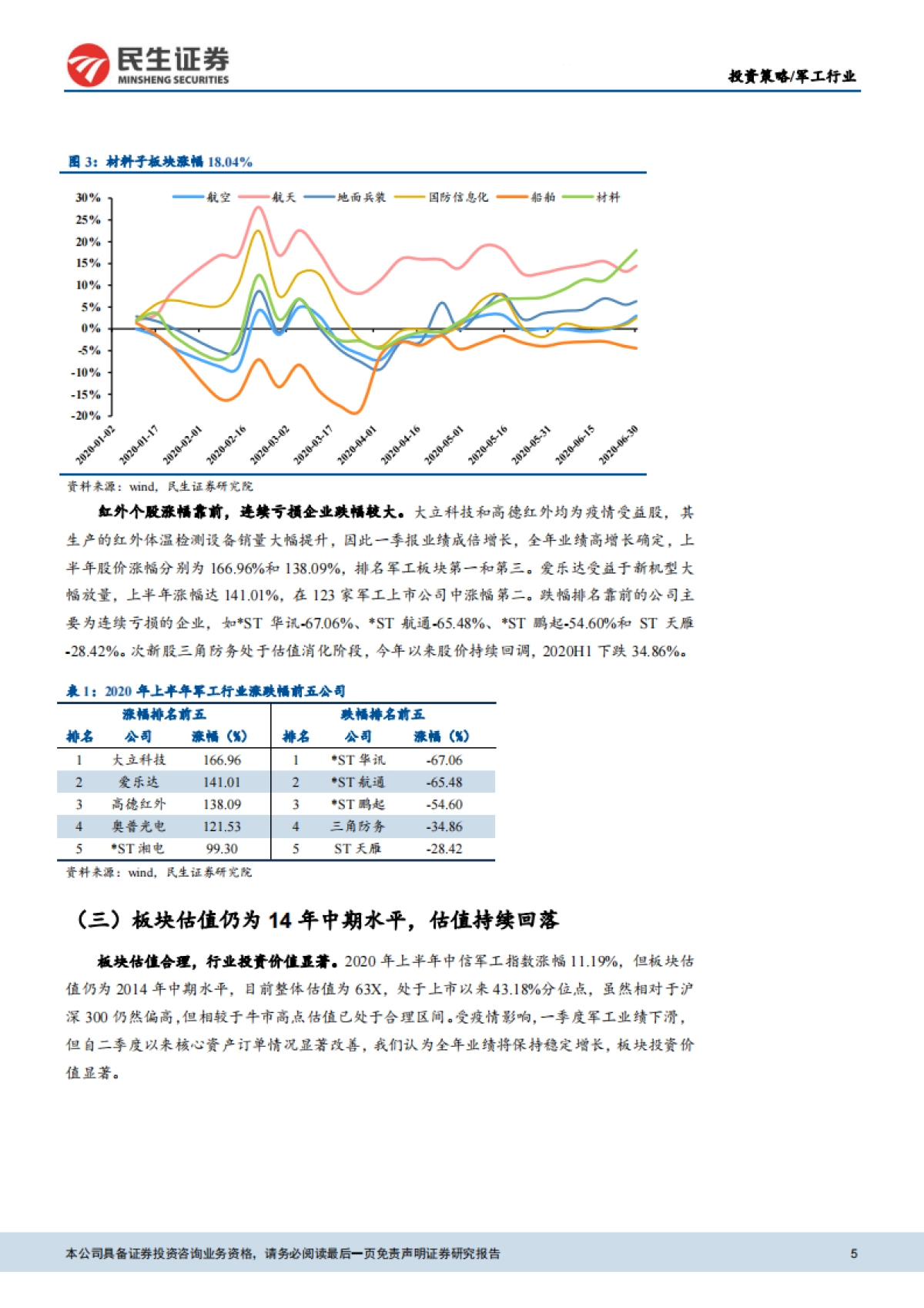 国防军工2020年中期策略报告：拨云见日，看好全年业绩增长_第5页