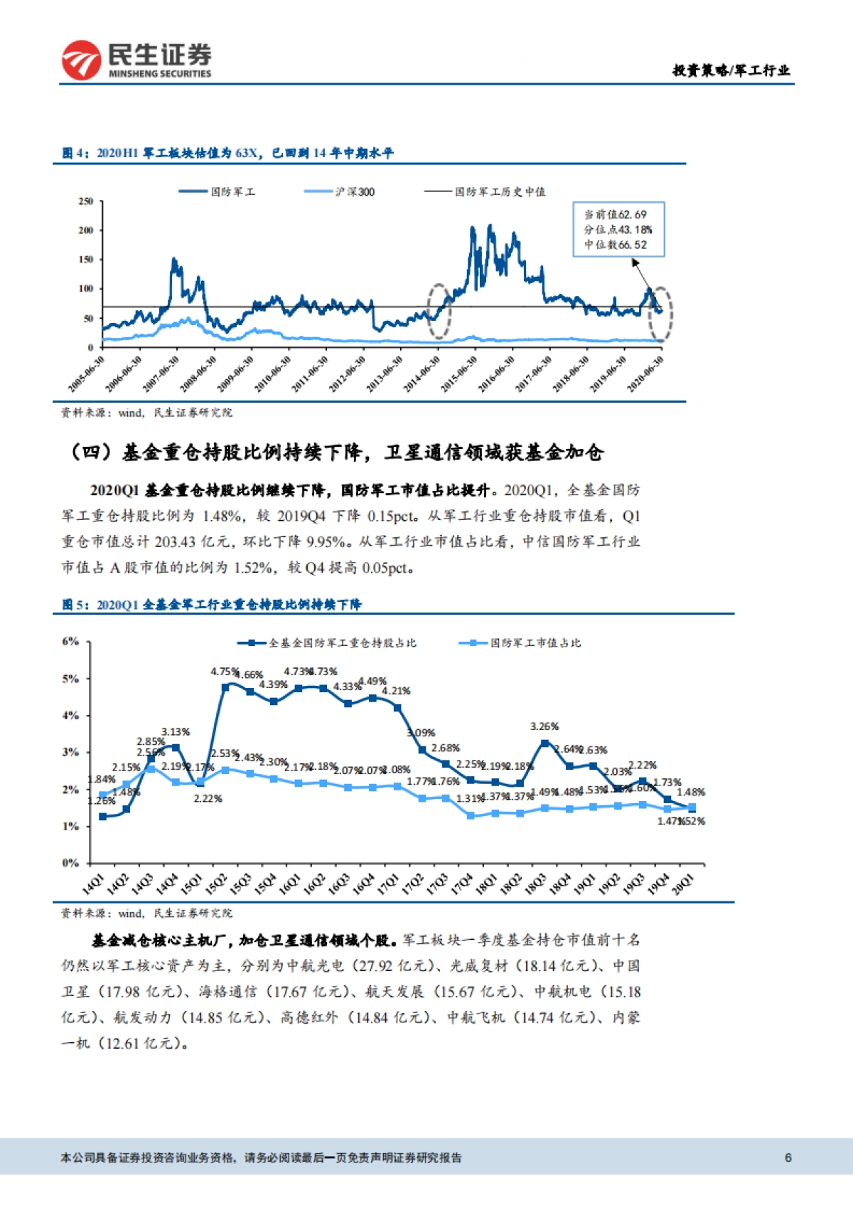 国防军工2020年中期策略报告：拨云见日，看好全年业绩增长_第6页