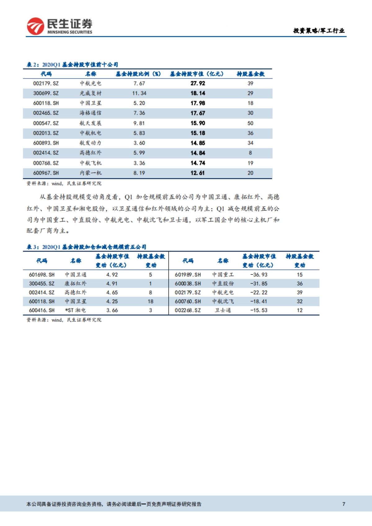 国防军工2020年中期策略报告：拨云见日，看好全年业绩增长_第7页