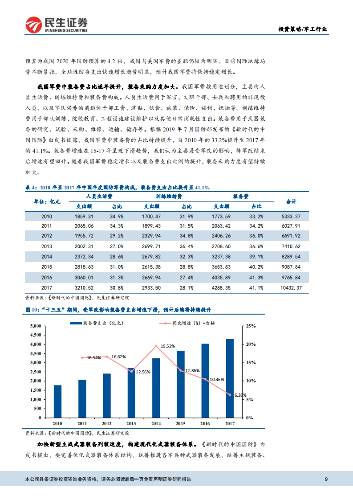 国防军工2020年中期策略报告：拨云见日，看好全年业绩增长_第9页