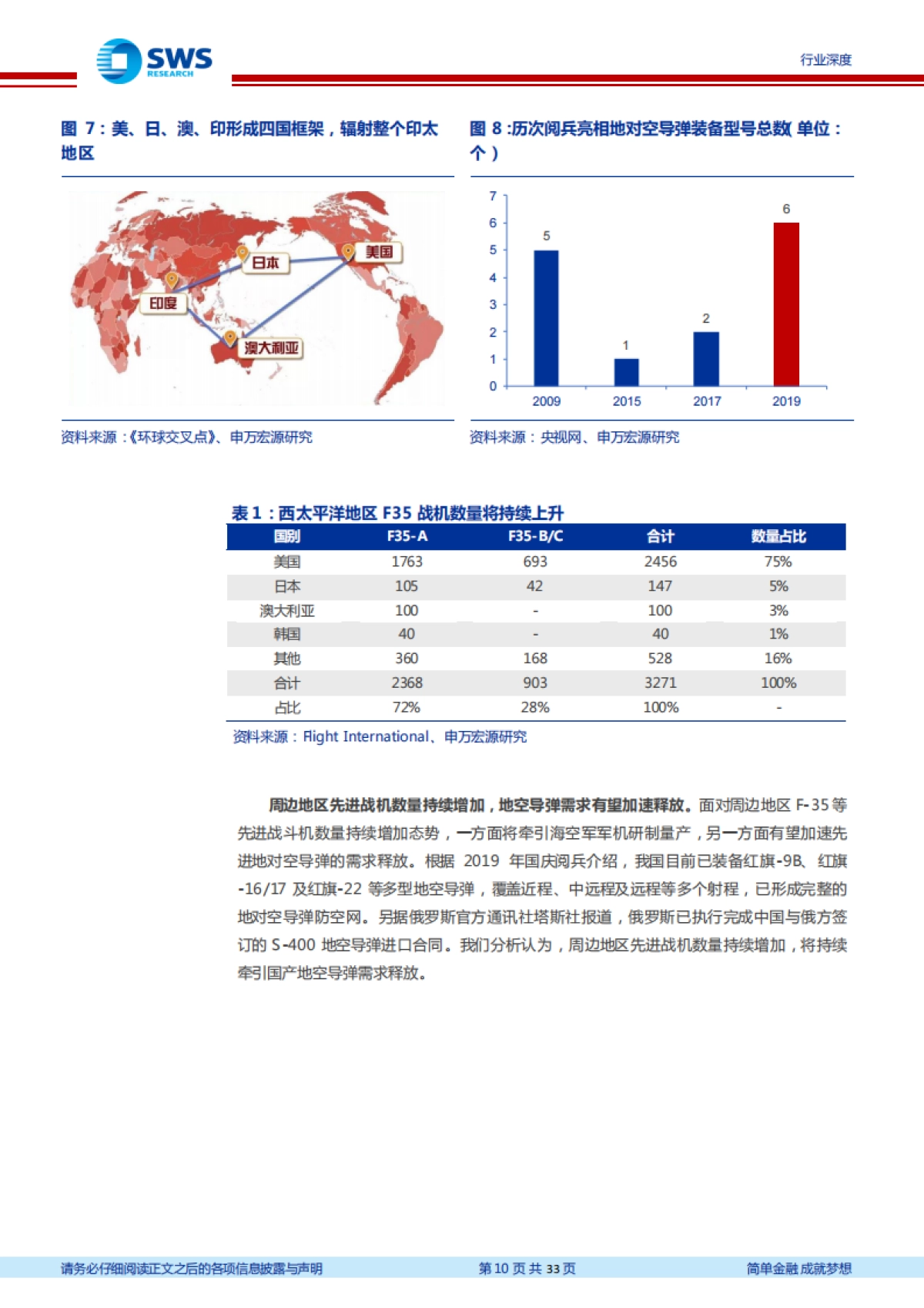 国防军工精确制导产业链系列报告之一：海空军加速建设牵引配套导弹需求，雷达及红外制导产业有望腾飞-申万宏源-33页_第10页