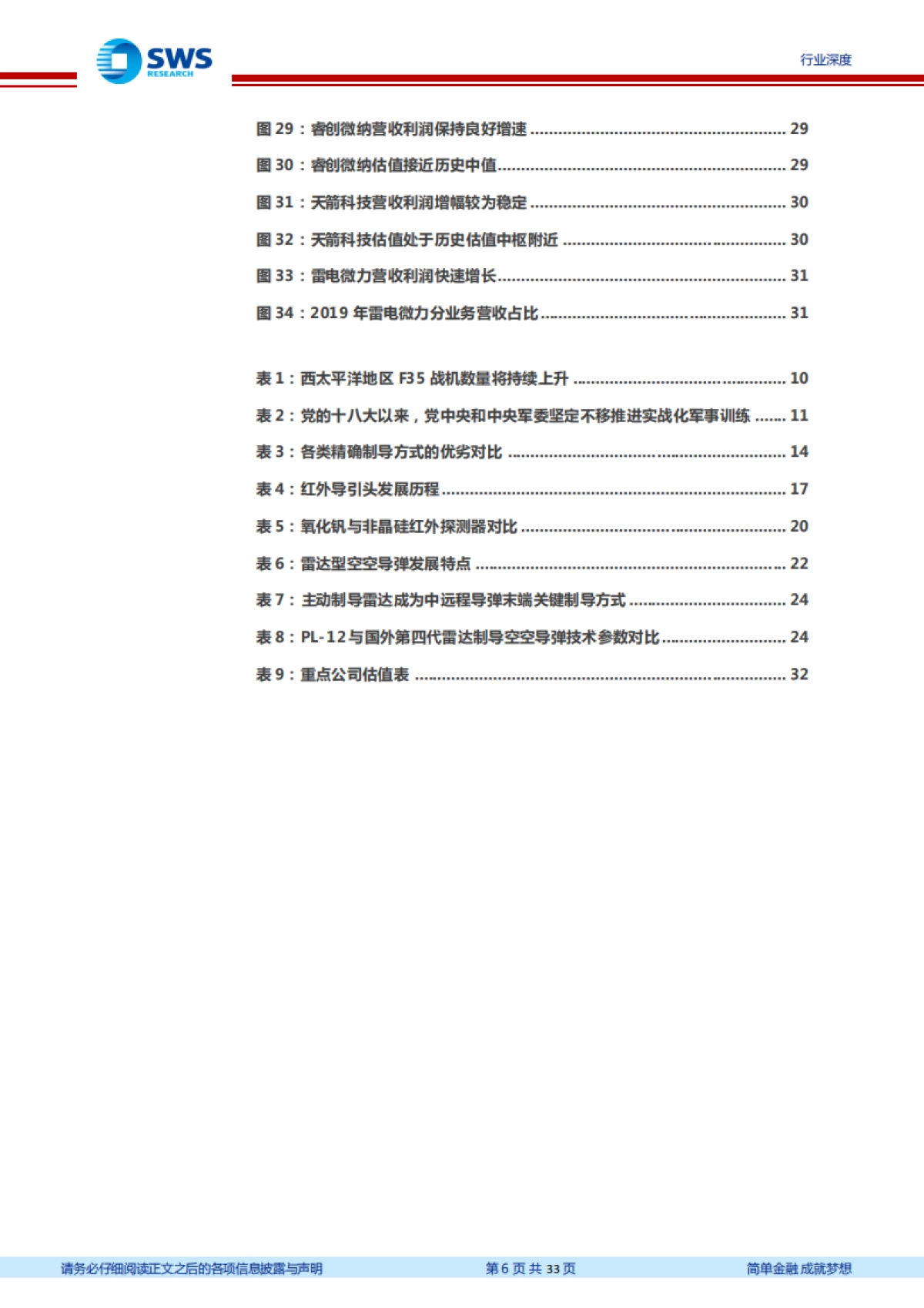 国防军工精确制导产业链系列报告之一：海空军加速建设牵引配套导弹需求，雷达及红外制导产业有望腾飞-申万宏源-33页_第6页