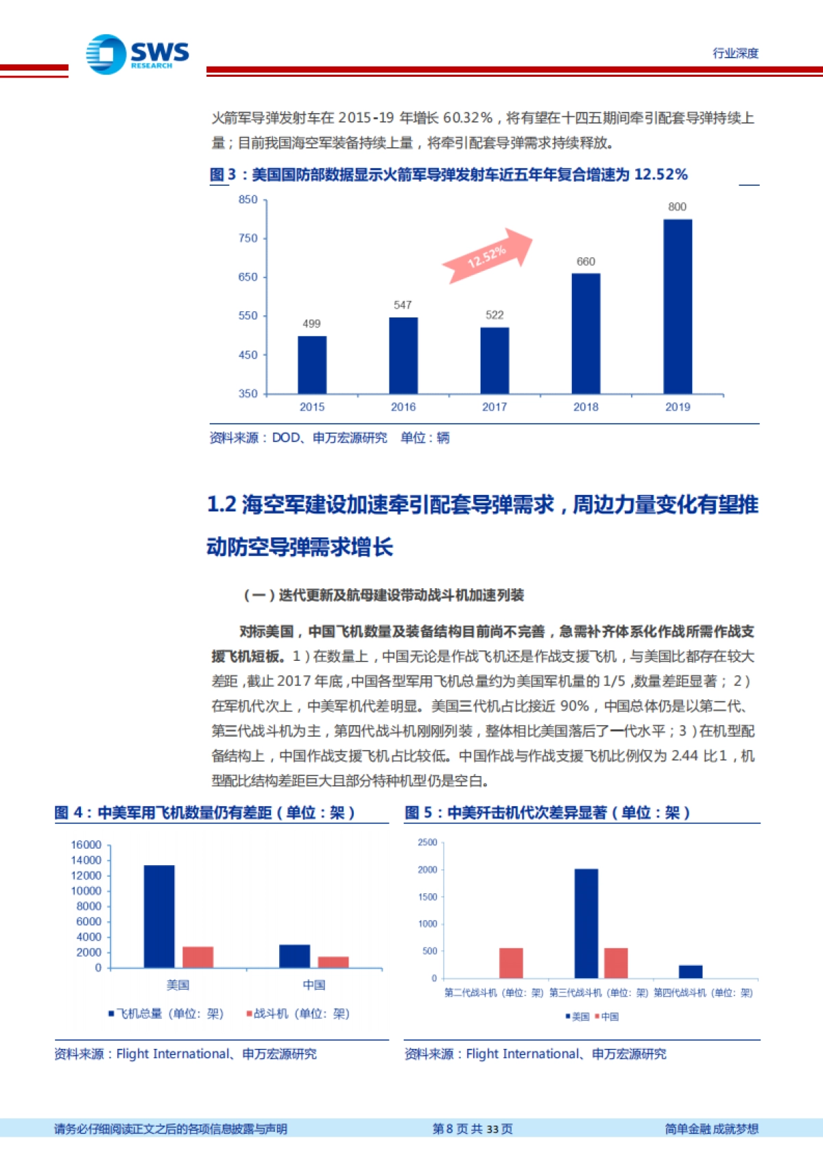 国防军工精确制导产业链系列报告之一：海空军加速建设牵引配套导弹需求，雷达及红外制导产业有望腾飞-申万宏源-33页_第8页