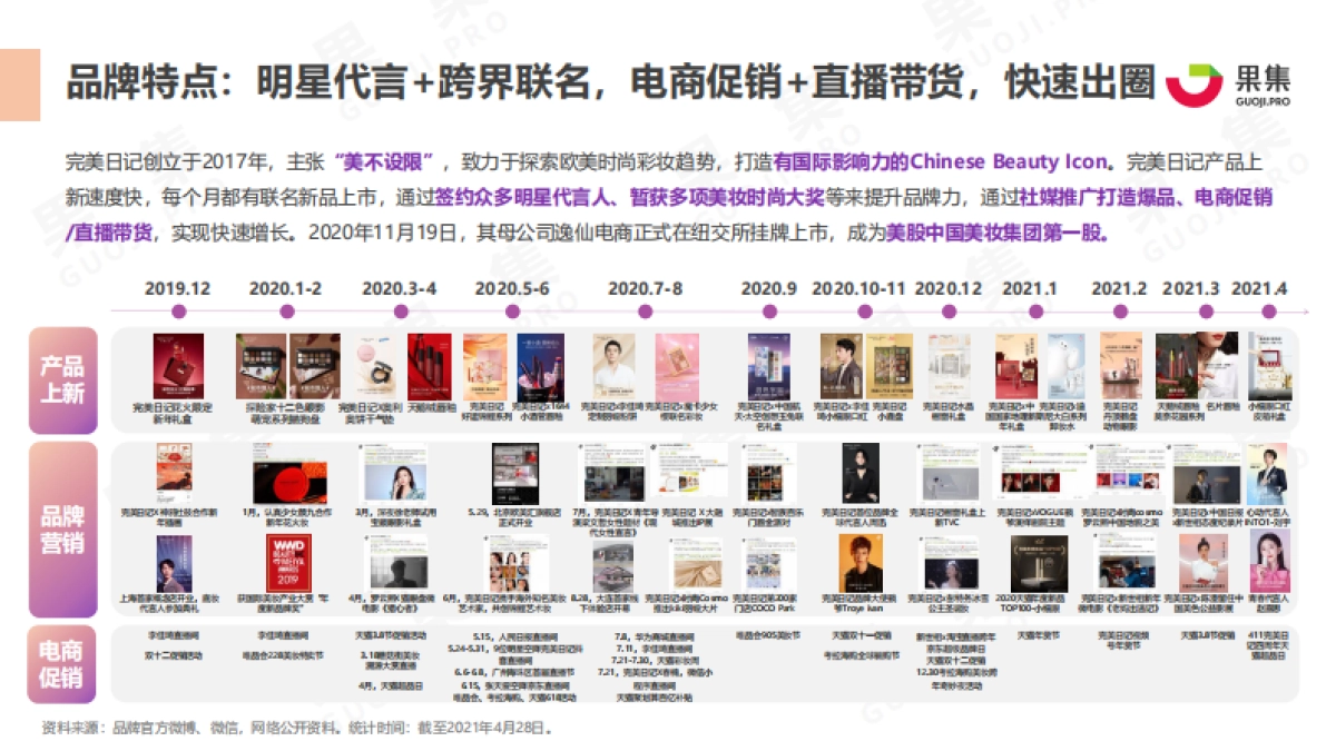国货彩妆品牌21年Q1社媒营销投放分析报告-果集数据_第10页