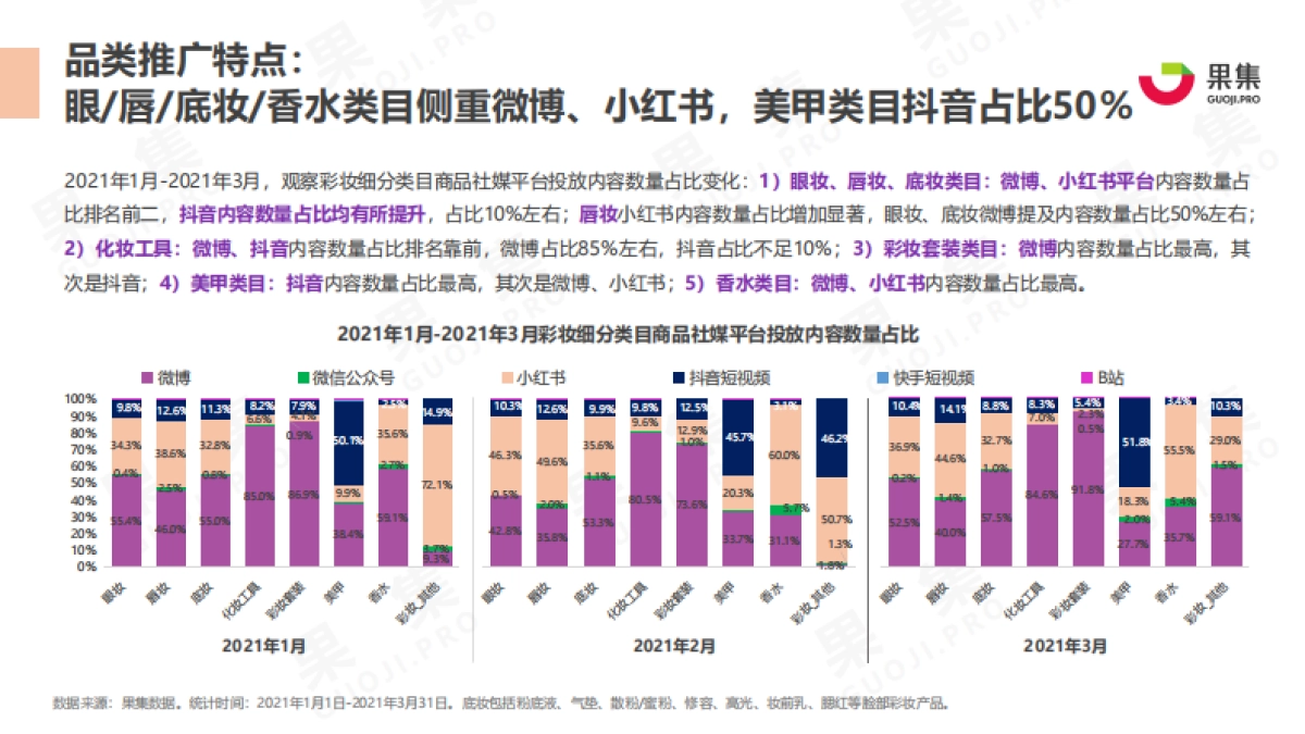 国货彩妆品牌21年Q1社媒营销投放分析报告-果集数据_第4页