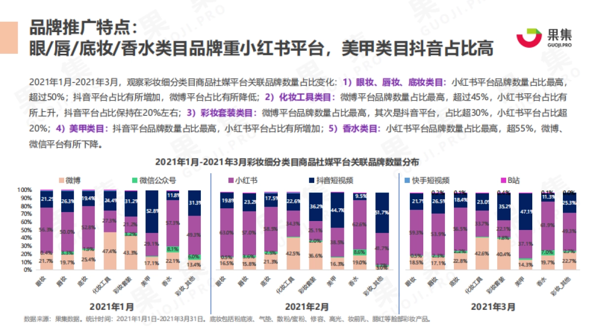 国货彩妆品牌21年Q1社媒营销投放分析报告-果集数据_第6页