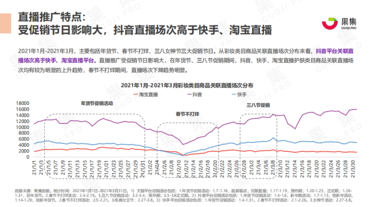 国货彩妆品牌21年Q1社媒营销投放分析报告-果集数据_第7页