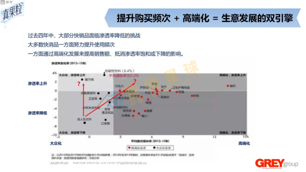 国际4A精信-真果粒2017年策略_第4页