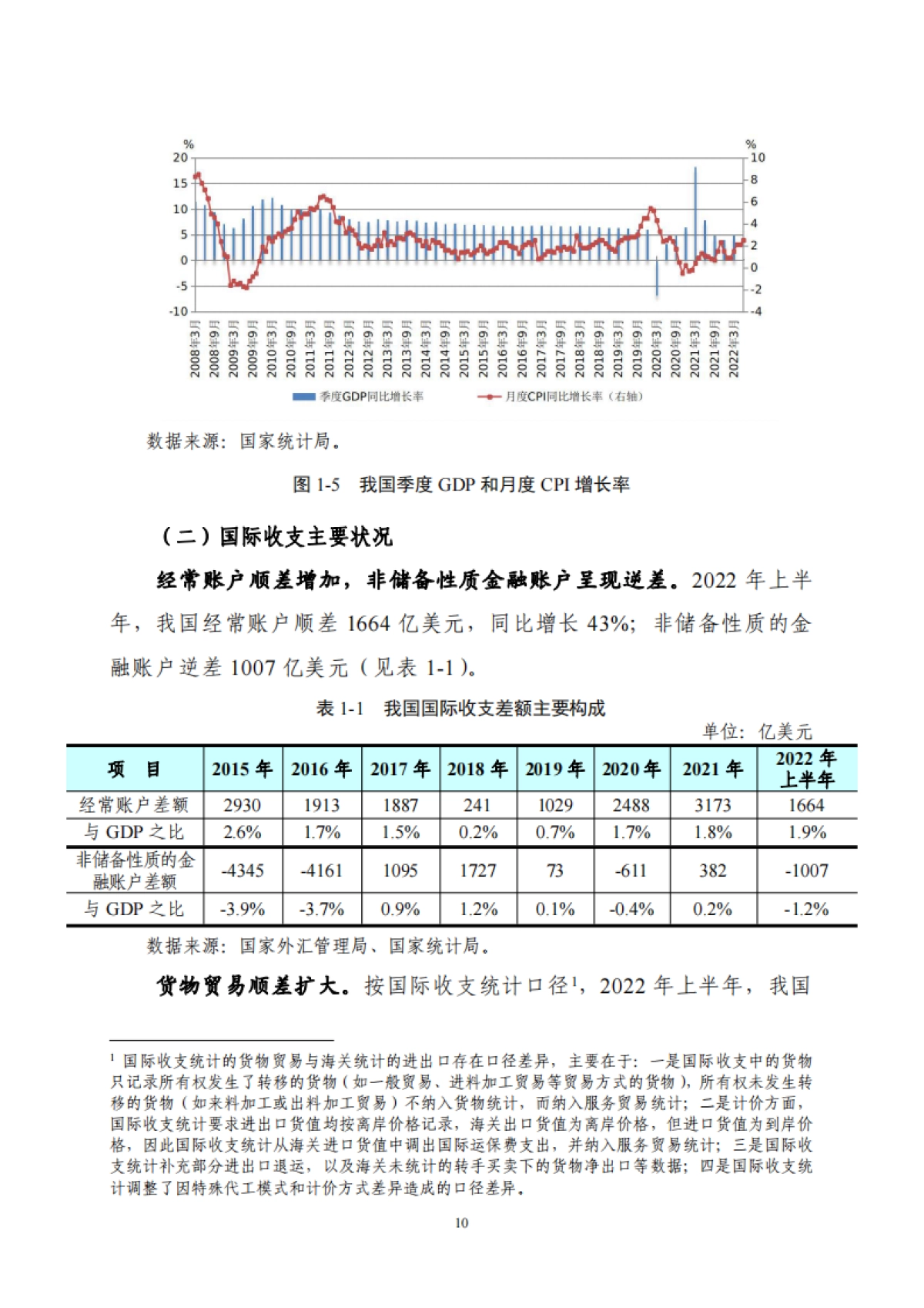 国家外汇管理局：2022年上半年中国国际收支报告_第10页