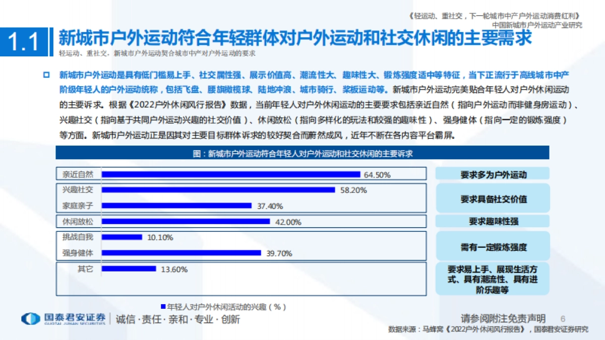 国泰君安：新经济深度研究系列（四）：中国新城市户外运动产业研究报告_第6页