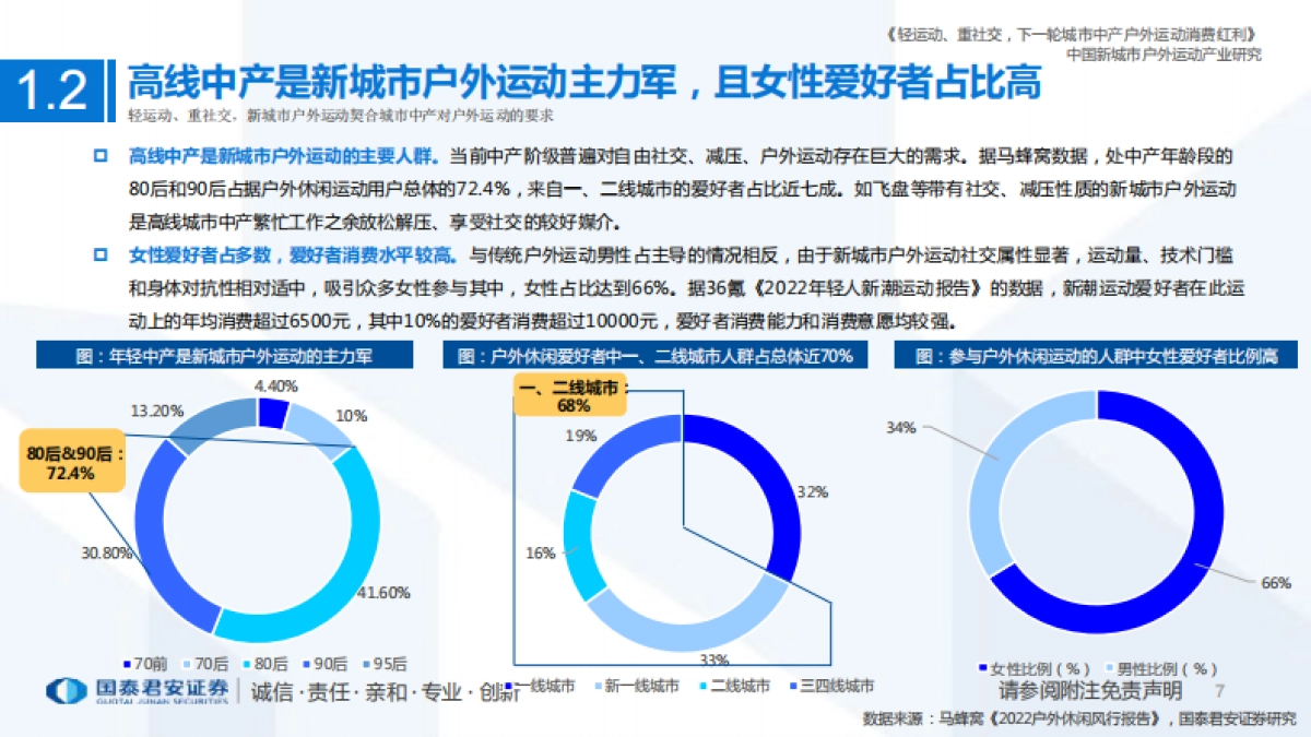 国泰君安：新经济深度研究系列（四）：中国新城市户外运动产业研究报告_第7页