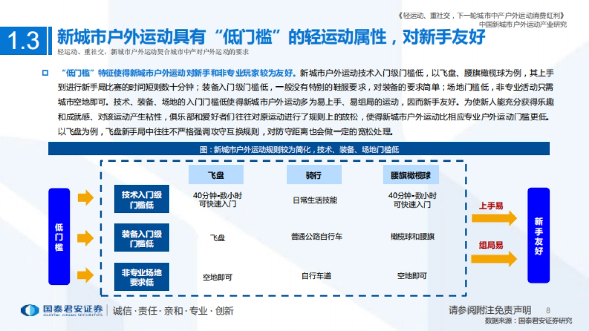 国泰君安：新经济深度研究系列（四）：中国新城市户外运动产业研究报告_第8页