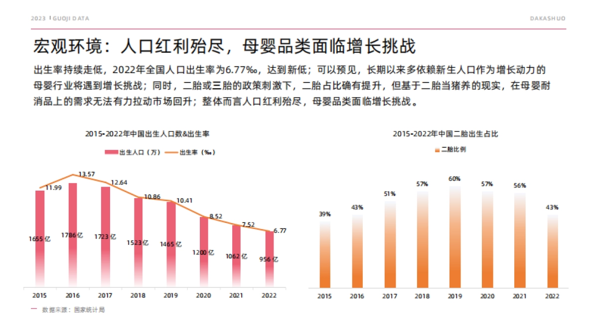 果集：2023母婴品类市场预见_第4页