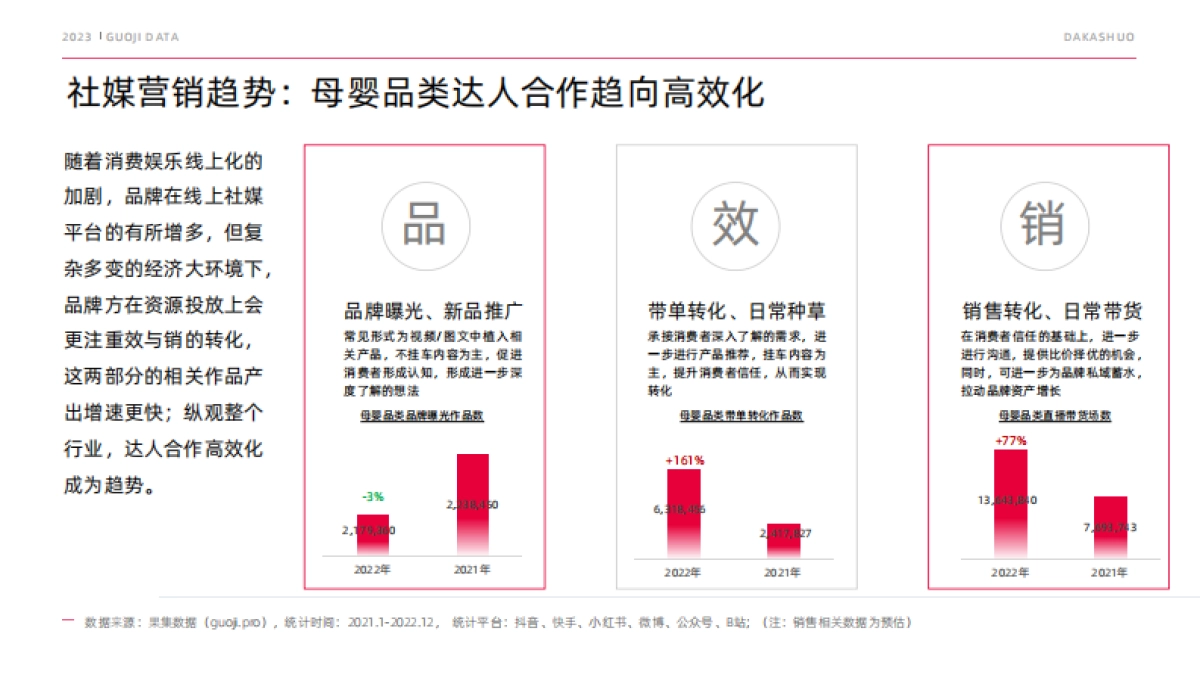 果集：2023母婴品类市场预见_第7页
